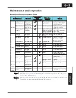 Preview for 228 page of Hitachi X200 Series Instruction Manual