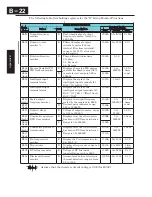 Preview for 265 page of Hitachi X200 Series Instruction Manual