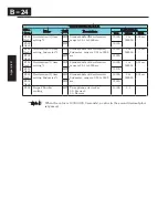 Preview for 267 page of Hitachi X200 Series Instruction Manual