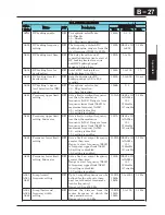 Preview for 270 page of Hitachi X200 Series Instruction Manual