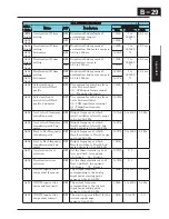 Preview for 272 page of Hitachi X200 Series Instruction Manual