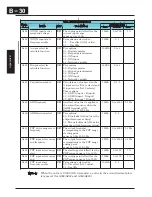 Preview for 273 page of Hitachi X200 Series Instruction Manual