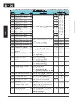 Preview for 279 page of Hitachi X200 Series Instruction Manual