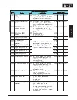 Preview for 280 page of Hitachi X200 Series Instruction Manual