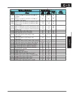 Preview for 288 page of Hitachi X200 Series Instruction Manual