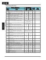 Preview for 289 page of Hitachi X200 Series Instruction Manual