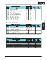 Preview for 292 page of Hitachi X200 Series Instruction Manual