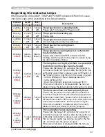 Preview for 53 page of Hitachi X253 - CP XGA LCD Projector User'S Manual And Operating Manual