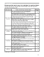 Preview for 55 page of Hitachi X253 - CP XGA LCD Projector User'S Manual And Operating Manual