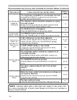 Preview for 56 page of Hitachi X253 - CP XGA LCD Projector User'S Manual And Operating Manual