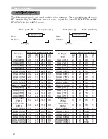 Preview for 68 page of Hitachi X253 - CP XGA LCD Projector User'S Manual And Operating Manual