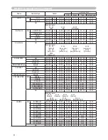 Preview for 74 page of Hitachi X253 - CP XGA LCD Projector User'S Manual And Operating Manual