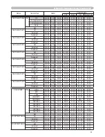 Preview for 75 page of Hitachi X253 - CP XGA LCD Projector User'S Manual And Operating Manual