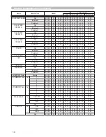 Preview for 76 page of Hitachi X253 - CP XGA LCD Projector User'S Manual And Operating Manual