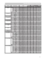 Preview for 77 page of Hitachi X253 - CP XGA LCD Projector User'S Manual And Operating Manual