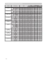 Preview for 78 page of Hitachi X253 - CP XGA LCD Projector User'S Manual And Operating Manual