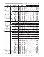 Preview for 79 page of Hitachi X253 - CP XGA LCD Projector User'S Manual And Operating Manual