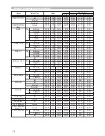 Preview for 80 page of Hitachi X253 - CP XGA LCD Projector User'S Manual And Operating Manual