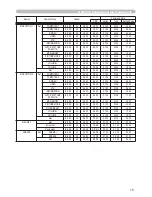 Preview for 81 page of Hitachi X253 - CP XGA LCD Projector User'S Manual And Operating Manual