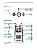 Preview for 6 page of Hitachi X260 - CP XGA LCD Projector User'S Manual And Operating Manual