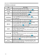 Preview for 26 page of Hitachi X260 - CP XGA LCD Projector User'S Manual And Operating Manual