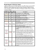 Preview for 56 page of Hitachi X260 - CP XGA LCD Projector User'S Manual And Operating Manual