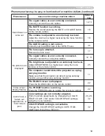 Preview for 59 page of Hitachi X260 - CP XGA LCD Projector User'S Manual And Operating Manual