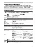 Preview for 61 page of Hitachi X260 - CP XGA LCD Projector User'S Manual And Operating Manual