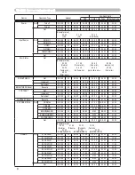 Preview for 70 page of Hitachi X260 - CP XGA LCD Projector User'S Manual And Operating Manual