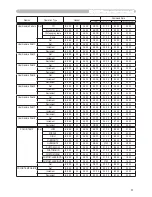 Preview for 71 page of Hitachi X260 - CP XGA LCD Projector User'S Manual And Operating Manual