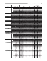 Preview for 73 page of Hitachi X260 - CP XGA LCD Projector User'S Manual And Operating Manual