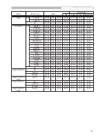 Preview for 75 page of Hitachi X260 - CP XGA LCD Projector User'S Manual And Operating Manual