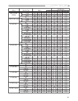 Preview for 77 page of Hitachi X260 - CP XGA LCD Projector User'S Manual And Operating Manual