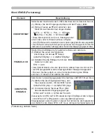 Preview for 42 page of Hitachi X308 - CP XGA LCD Projector (German) Bedienungsanleitung