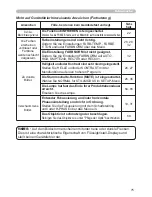 Preview for 84 page of Hitachi X308 - CP XGA LCD Projector (German) Bedienungsanleitung