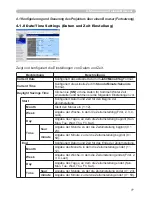 Preview for 163 page of Hitachi X308 - CP XGA LCD Projector (German) Bedienungsanleitung