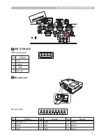 Preview for 212 page of Hitachi X308 - CP XGA LCD Projector (German) Bedienungsanleitung