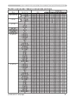 Preview for 226 page of Hitachi X308 - CP XGA LCD Projector (German) Bedienungsanleitung