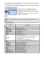 Preview for 167 page of Hitachi X308 - CP XGA LCD Projector User'S Manual And Operating Manual