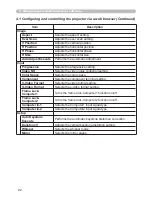 Preview for 168 page of Hitachi X308 - CP XGA LCD Projector User'S Manual And Operating Manual