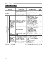 Preview for 202 page of Hitachi X308 - CP XGA LCD Projector User'S Manual And Operating Manual