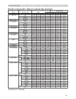 Preview for 222 page of Hitachi X308 - CP XGA LCD Projector User'S Manual And Operating Manual