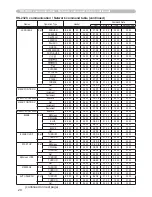 Preview for 225 page of Hitachi X308 - CP XGA LCD Projector User'S Manual And Operating Manual