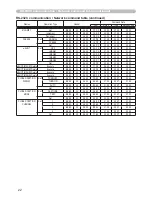 Preview for 227 page of Hitachi X308 - CP XGA LCD Projector User'S Manual And Operating Manual