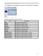 Preview for 162 page of Hitachi X807 - CP XGA LCD Projector User'S Manual And Operating Manual