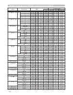 Preview for 222 page of Hitachi X807 - CP XGA LCD Projector User'S Manual And Operating Manual