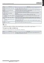 Preview for 15 page of Hitachi YUTAKI ATW-YMM-01 Installation And Operation Manual