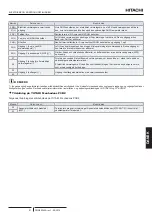 Preview for 87 page of Hitachi YUTAKI ATW-YMM-01 Installation And Operation Manual