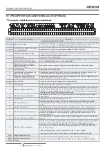 Preview for 122 page of Hitachi YUTAKI ATW-YMM-01 Installation And Operation Manual