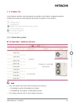 Preview for 16 page of Hitachi YUTAKI H Combi HWD-WE-220S Installation & Operation Manual